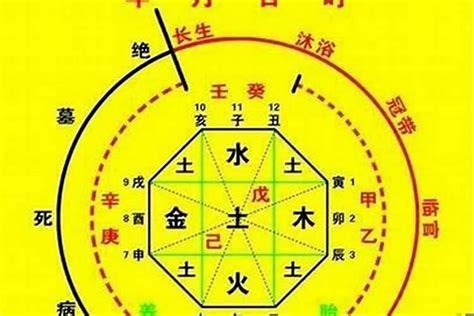 神煞|怎样判断八字中的神煞 – 最应验的神煞汇总